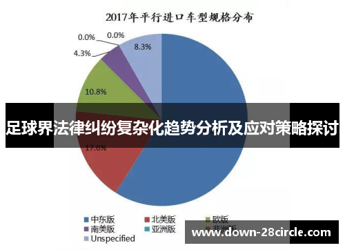 足球界法律纠纷复杂化趋势分析及应对策略探讨 足球界法律纠纷复杂化趋势分析及应对策略探讨