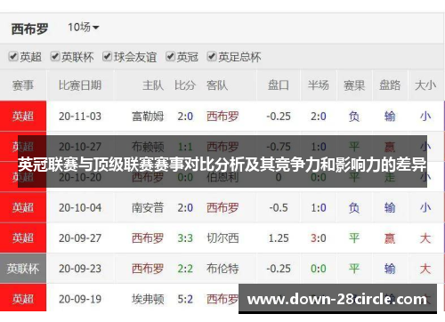 英冠联赛与顶级联赛赛事对比分析及其竞争力和影响力的差异