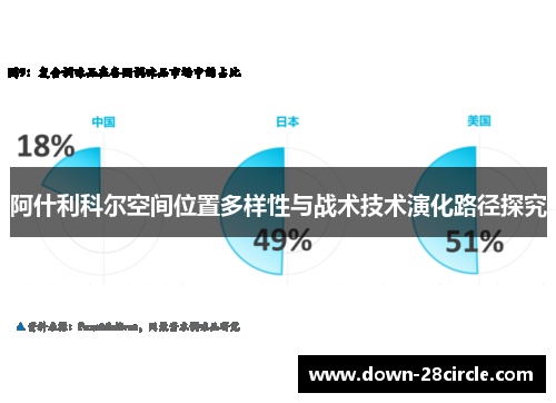 阿什利科尔空间位置多样性与战术技术演化路径探究 阿什利科尔空间位置多样性与战术技术演化路径探究