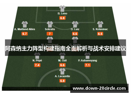 阿森纳主力阵型构建指南全面解析与战术安排建议