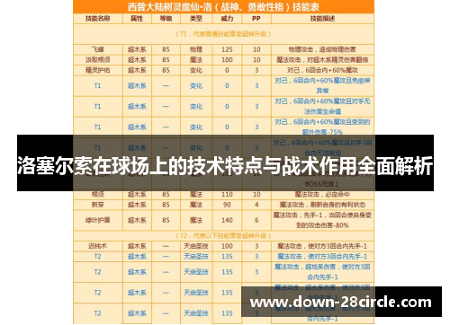 洛塞尔索在球场上的技术特点与战术作用全面解析