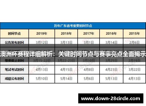 澳洲杯赛程详细解析：关键时间节点与赛事亮点全面揭示