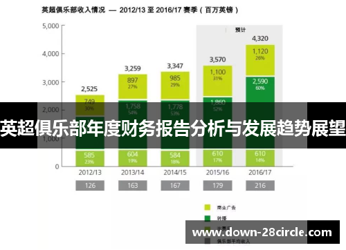 英超俱乐部年度财务报告分析与发展趋势展望 英超俱乐部年度财务报告分析与发展趋势展望