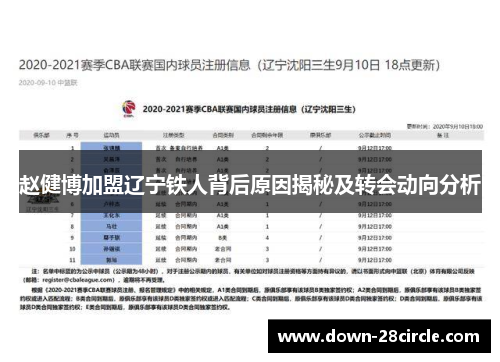 赵健博加盟辽宁铁人背后原因揭秘及转会动向分析 赵健博加盟辽宁铁人背后原因揭秘及转会动向分析
