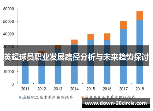 英超球员职业发展路径分析与未来趋势探讨