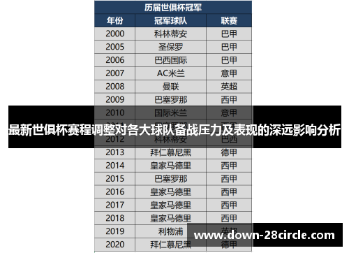 最新世俱杯赛程调整对各大球队备战压力及表现的深远影响分析
