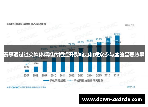 赛事通过社交媒体精准传播提升影响力和观众参与度的显著效果 赛事通过社交媒体精准传播提升影响力和观众参与度的显著效果