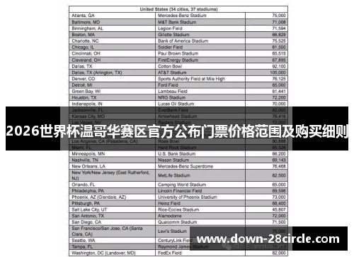 2026世界杯温哥华赛区官方公布门票价格范围及购买细则