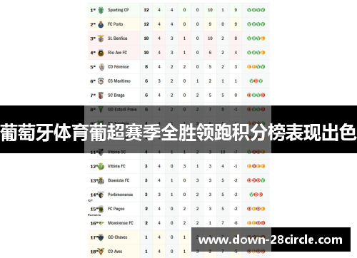 葡萄牙体育葡超赛季全胜领跑积分榜表现出色